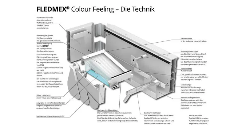 Technische Zeichnung Lamellendach FLEDMEX Colour Feeling