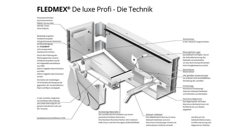 Technische Zeichnung Lamellendach FLEDMEX De Luxe Profi