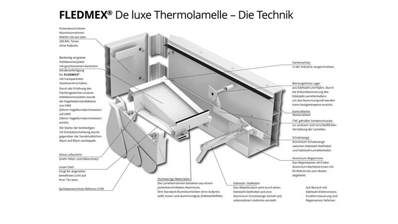 Technische Zeichnung Lamellendach FLEDMEX De Luxe