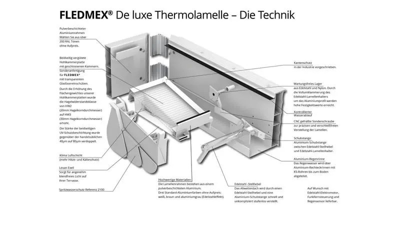 Lamellensystem FLEDMAX De Luxe