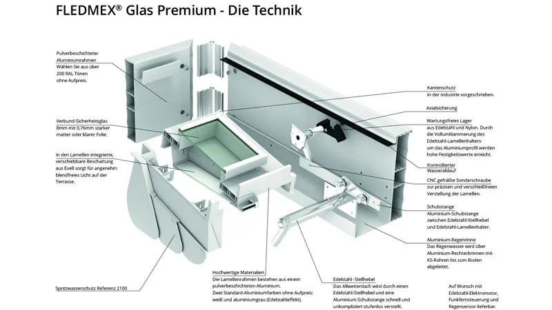 Technische Zeichnung Lamellendach FLEDMEX Glas Premium