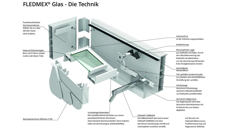 Technische Zeichnung Lamellendach FLEDMEX Glas