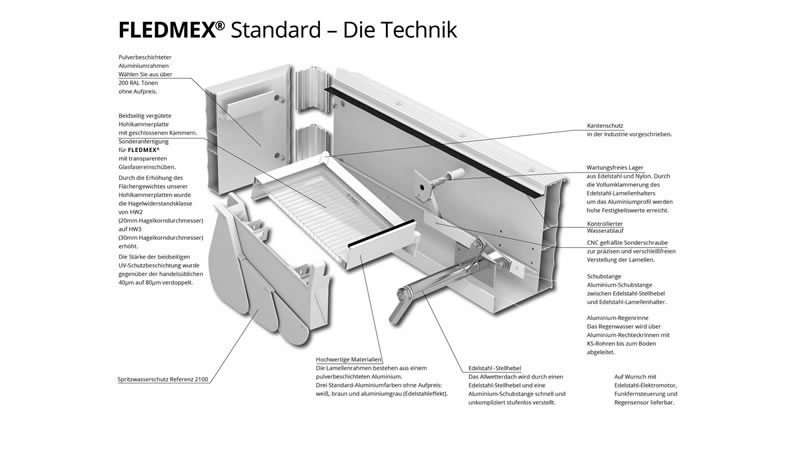 Technische Zeichnung Lamellendach FLEDMEX Standard