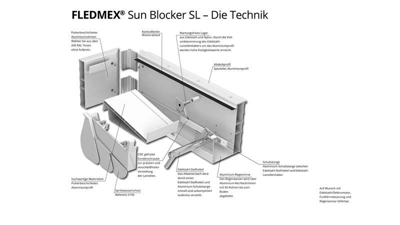 Technische Zeichnung Lamellendach FLEDMEX Sun Blocker SL
