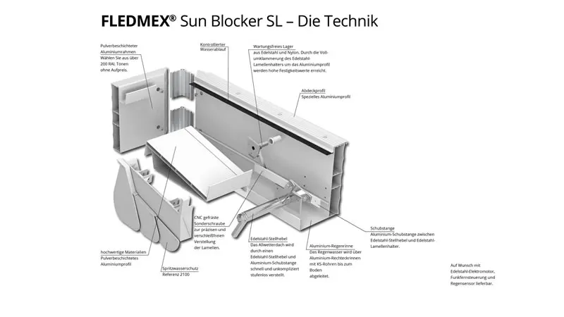 Technische Zeichnung Lamellendach FLEDMEX Sun Blocker SL