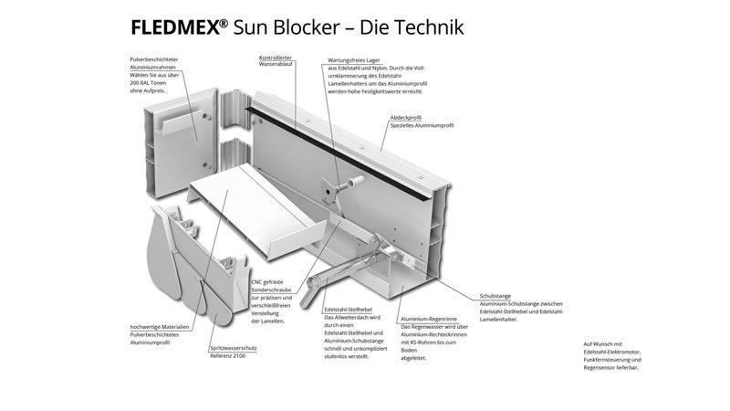 Technische Zeichnung Lamellendach FLEDMEX Sun Blocker